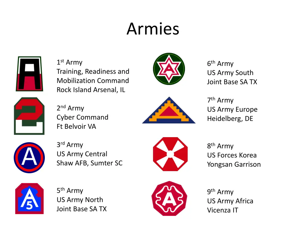 armies