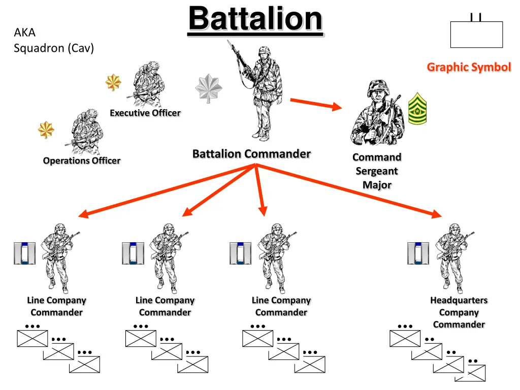 battalion