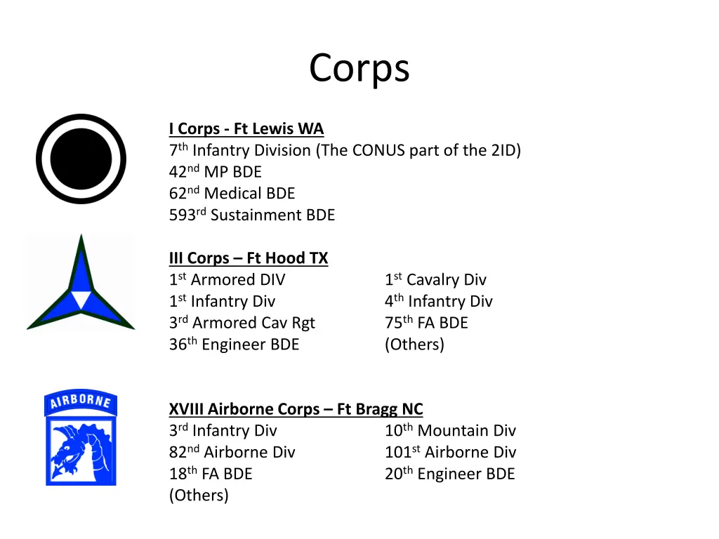 corps