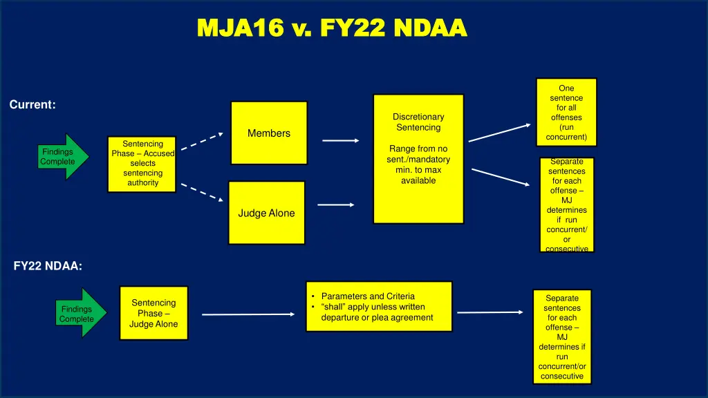 mja mja16 v fy22 ndaa 16 v fy22 ndaa