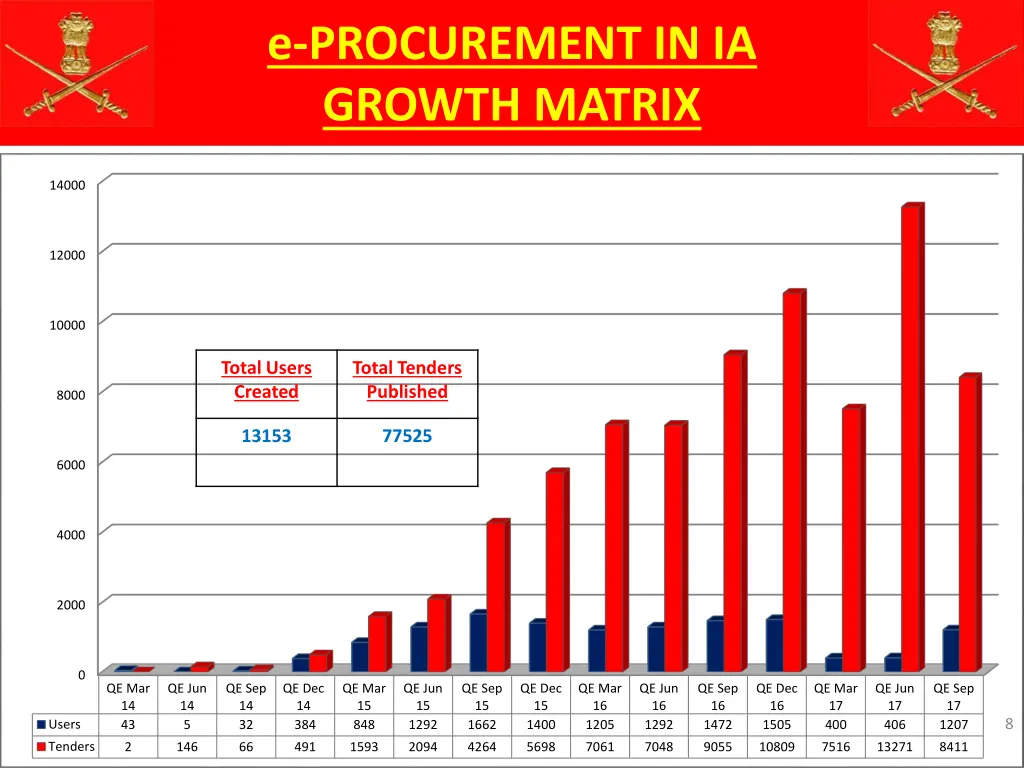 e procurement in ia growth matrix 1