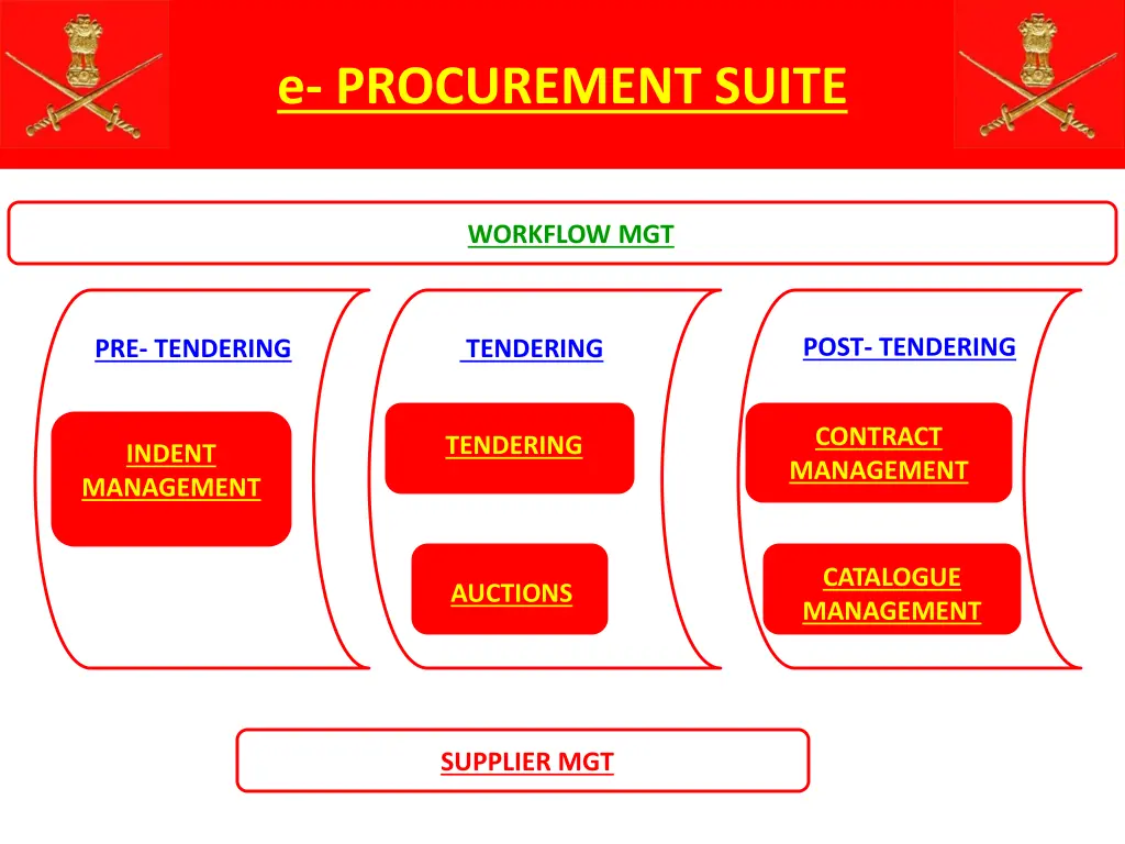 e procurement suite