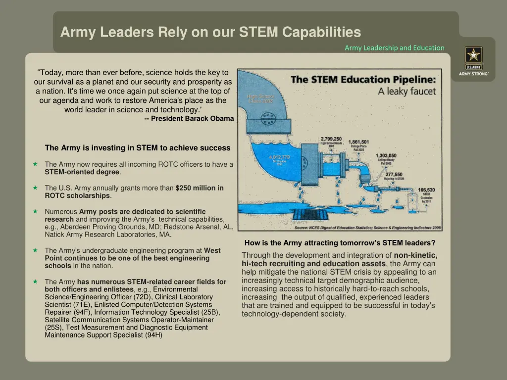 army leaders rely on our stem capabilities