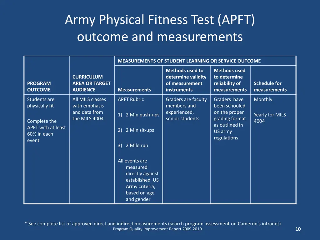 army physical fitness test apft outcome