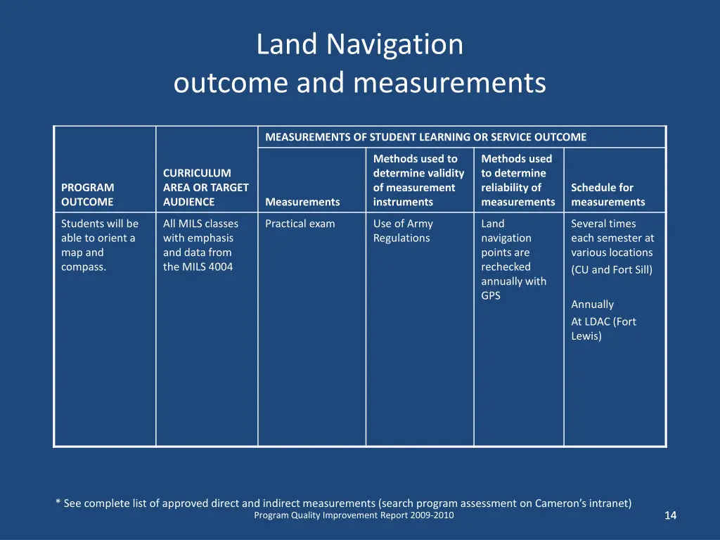 land navigation outcome and measurements