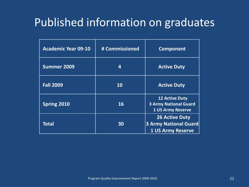 published information on graduates