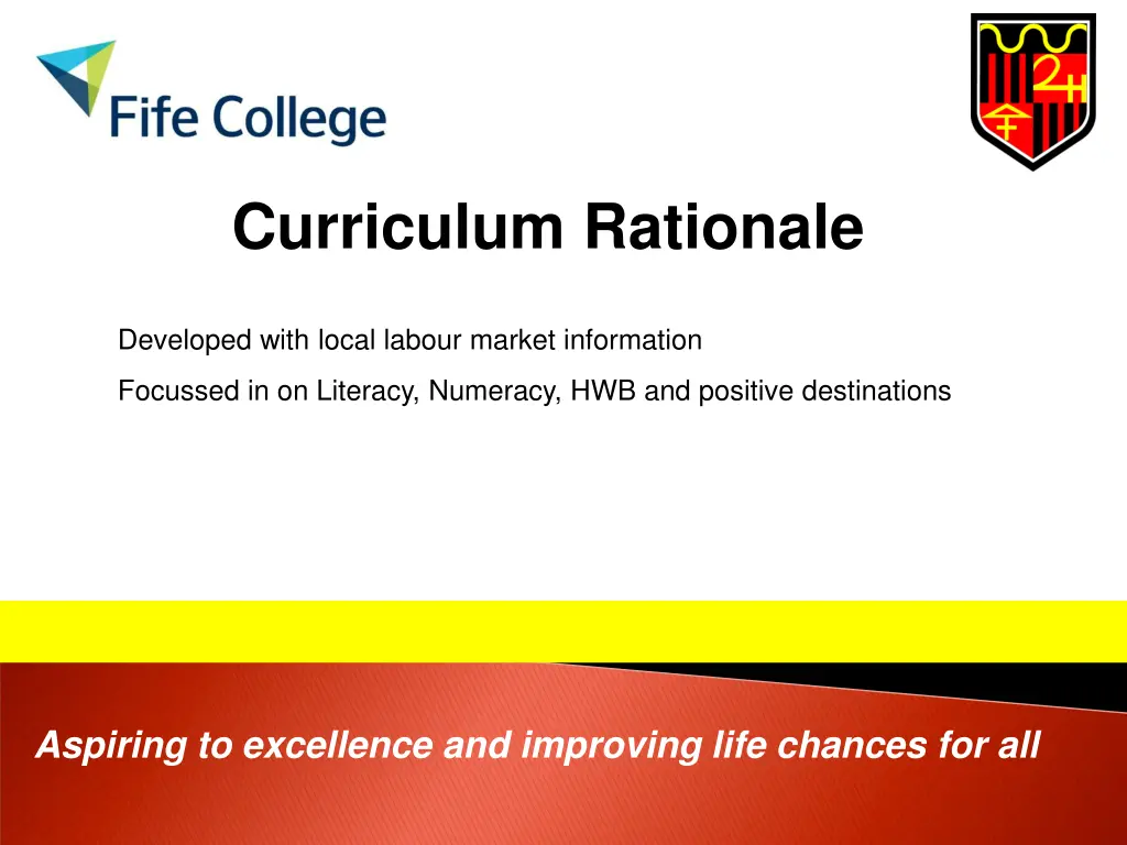 curriculum rationale