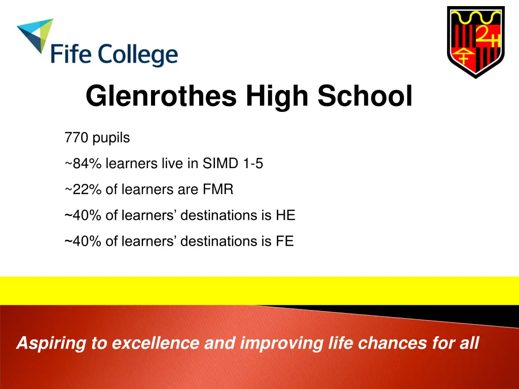 glenrothes high school