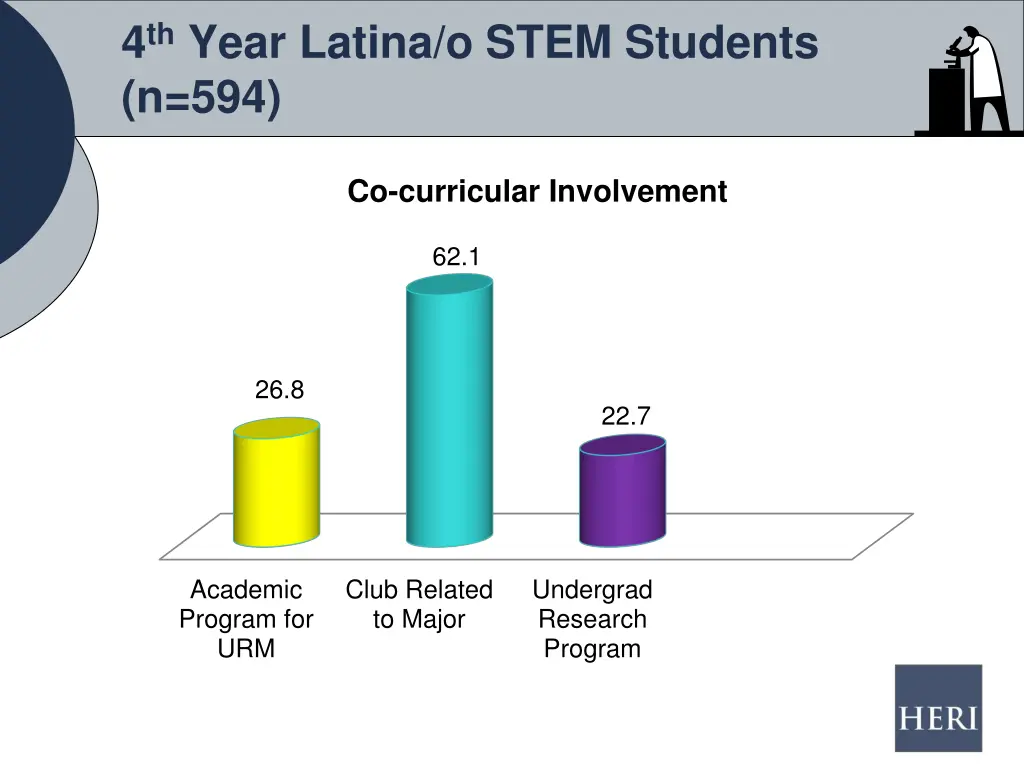 4 th year latina o stem students n 594 2