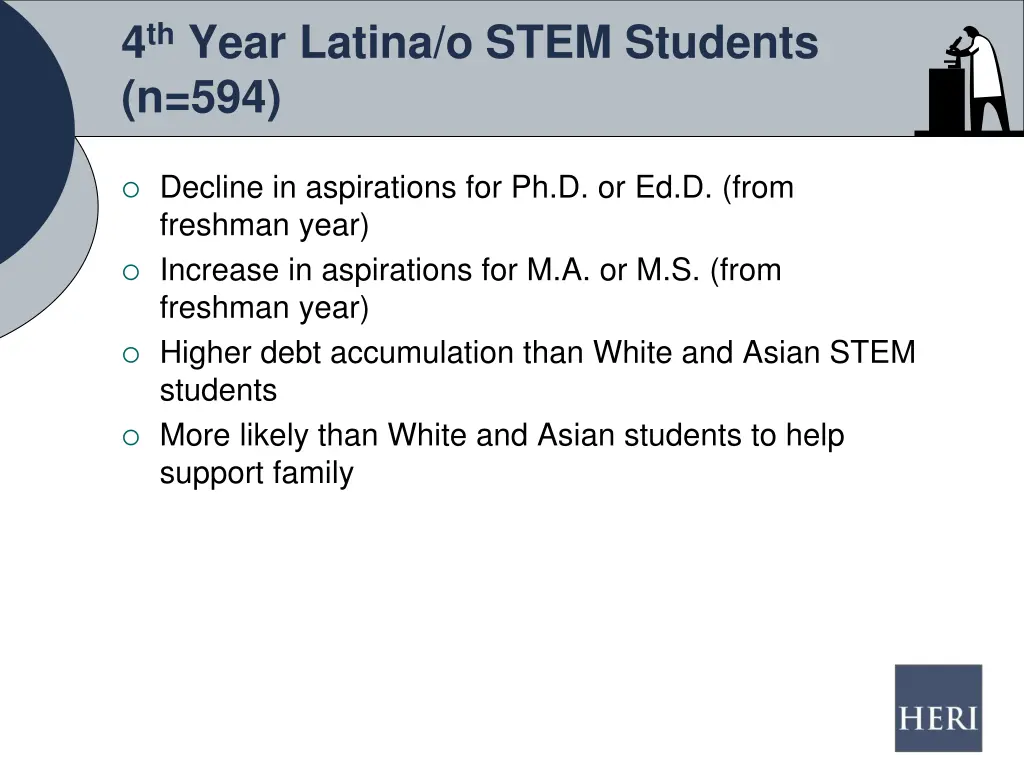 4 th year latina o stem students n 594