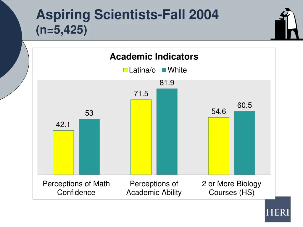 aspiring scientists fall 2004 n 5 425 1