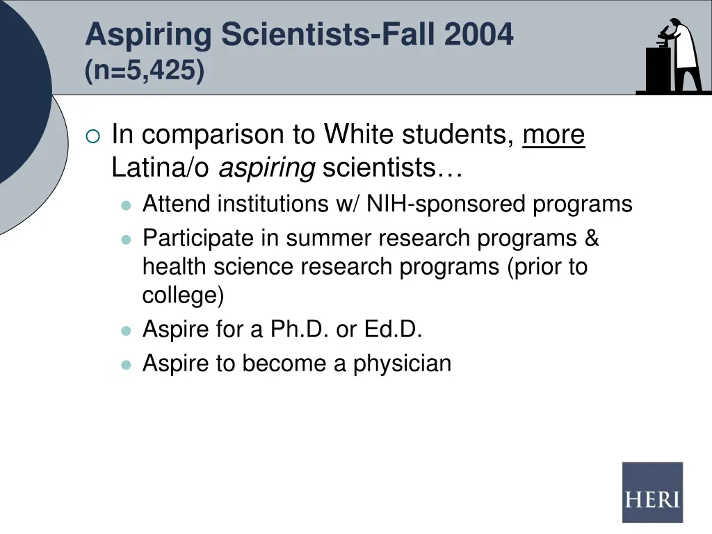 aspiring scientists fall 2004 n 5 425 2