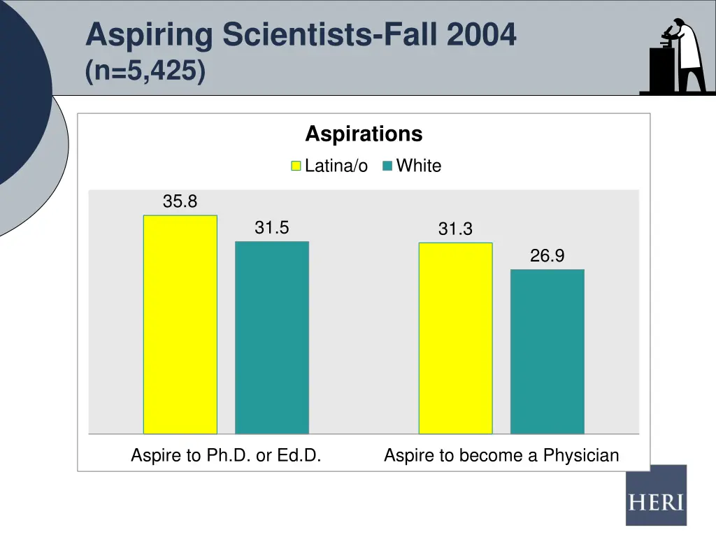 aspiring scientists fall 2004 n 5 425 3