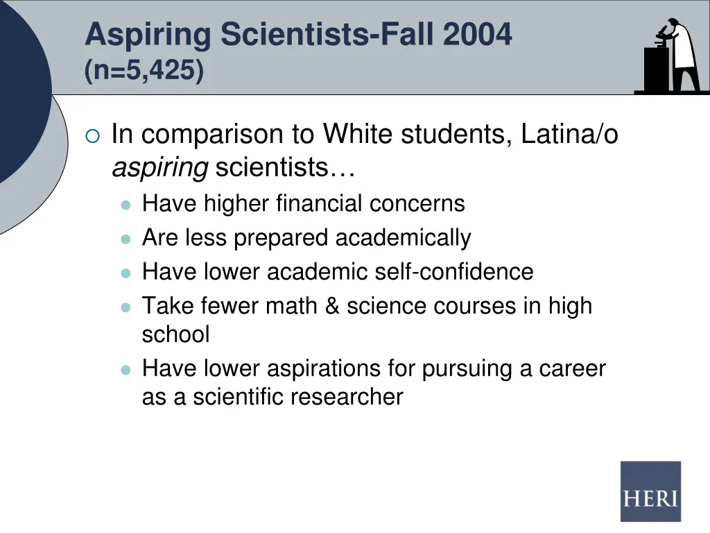 aspiring scientists fall 2004 n 5 425