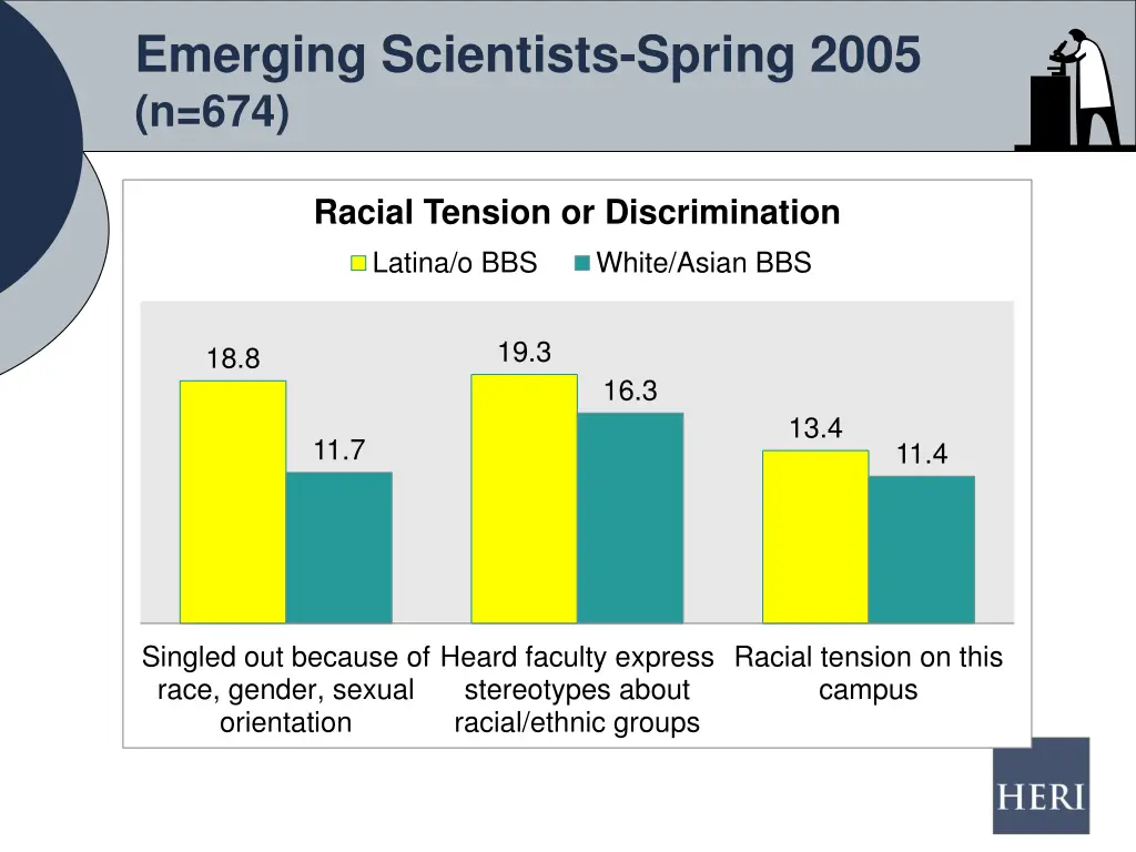 emerging scientists spring 2005 n 674 1