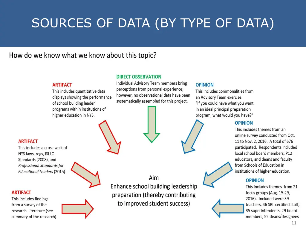 sources of data by type of data