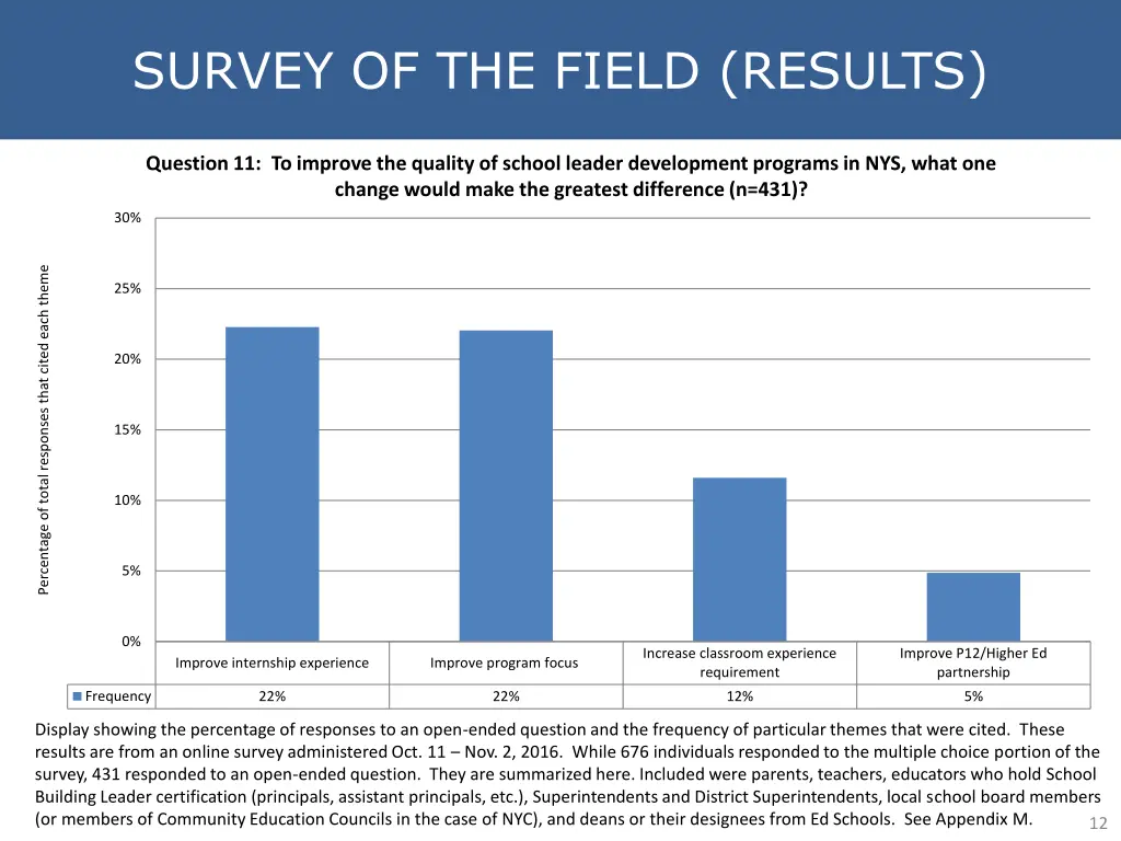 survey of the field survey of the field results