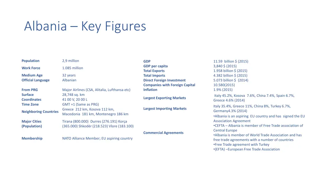 albania key figures