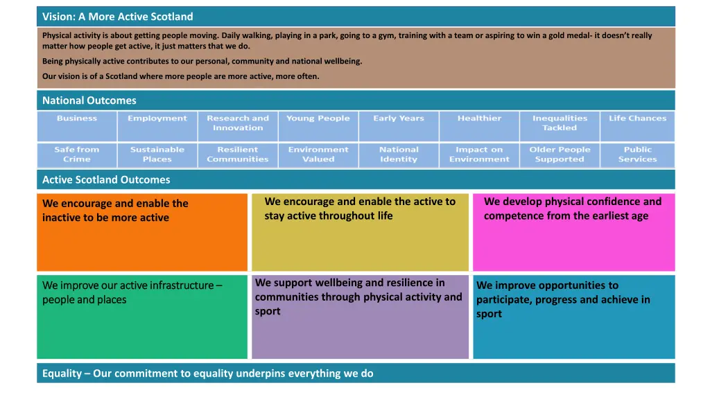 vision a more active scotland