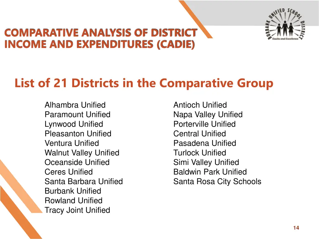 comparative analysis of district income