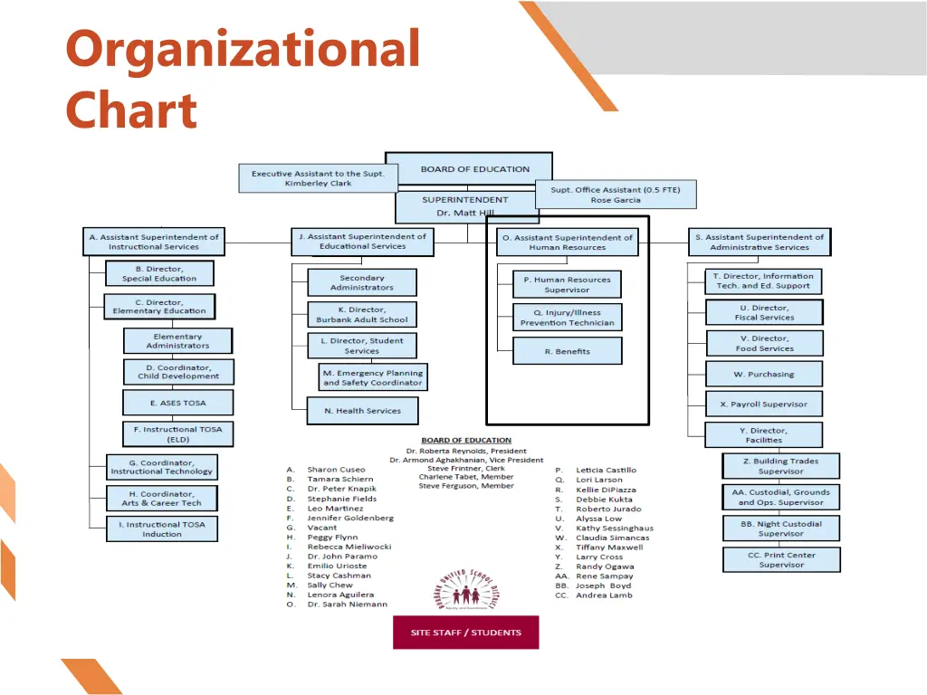 organizational chart