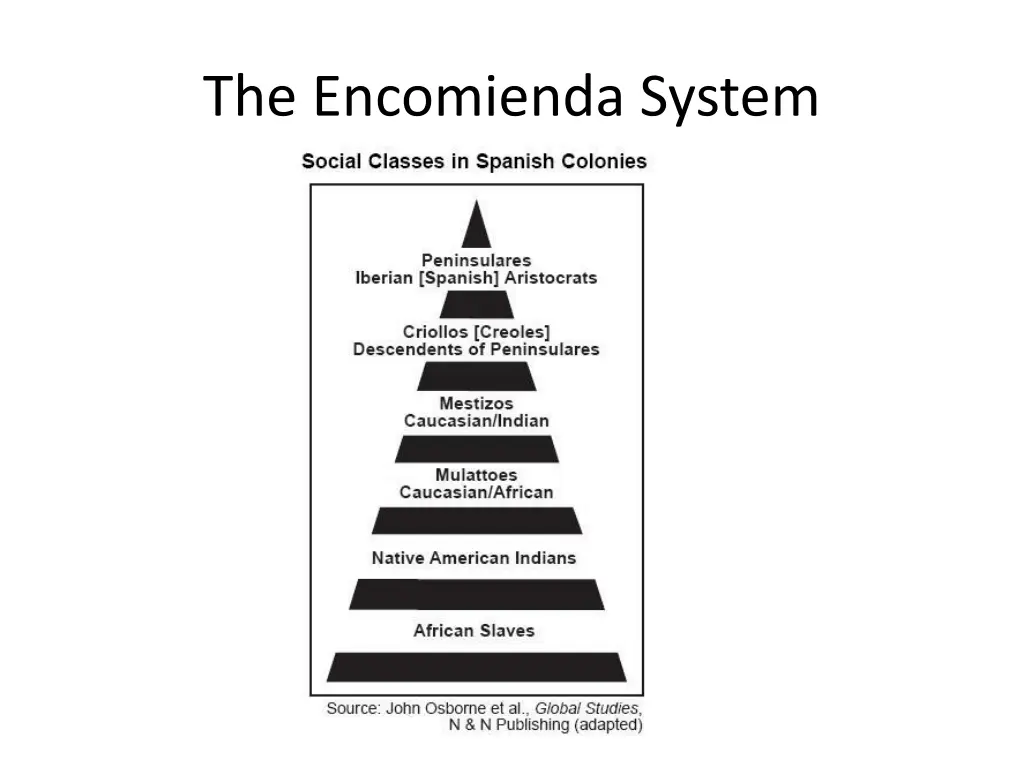 the encomienda system