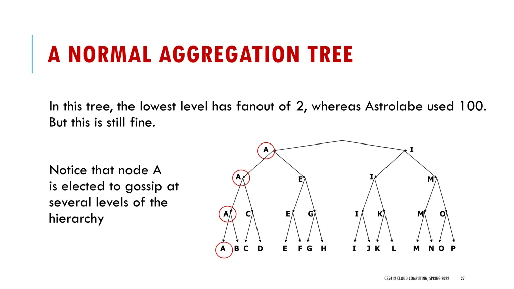 a normal aggregation tree