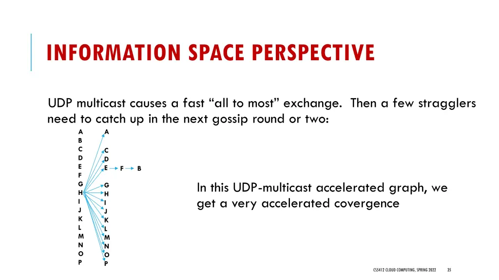 information space perspective 1