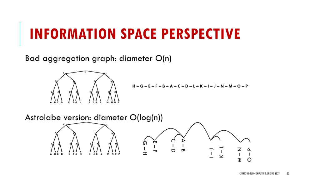 information space perspective