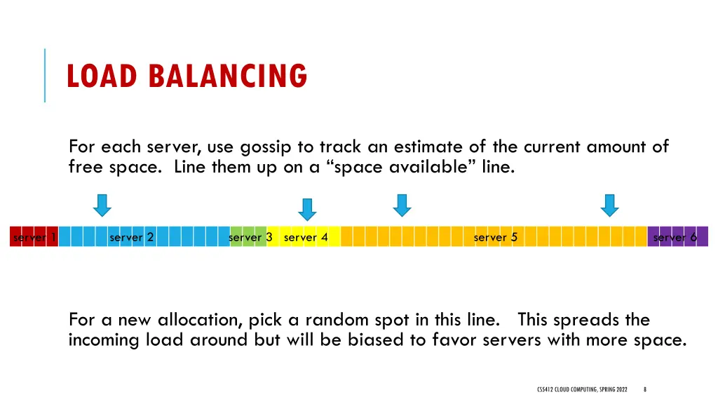 load balancing