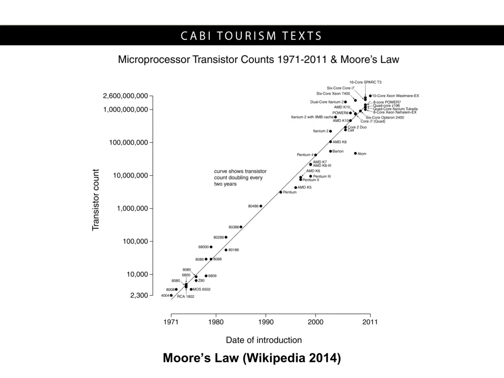 moore s law wikipedia 2014