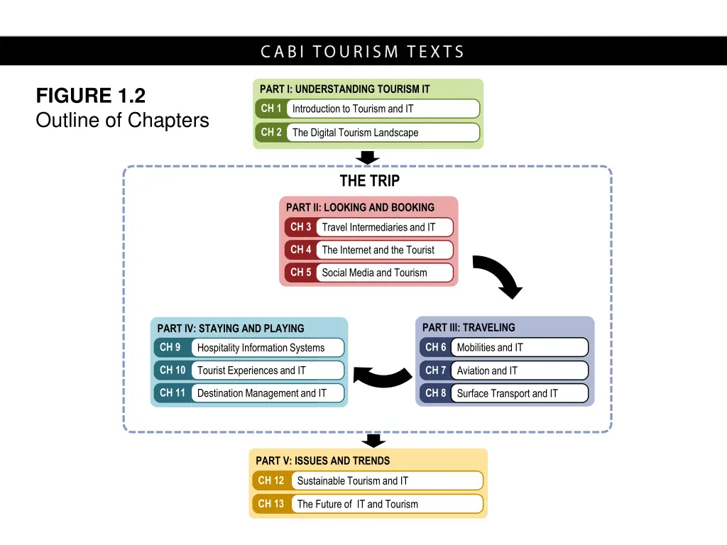 part i understanding tourism it