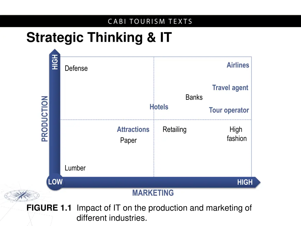 strategic thinking it