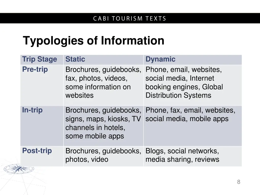 typologies of information