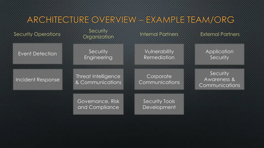 architecture overview example team org