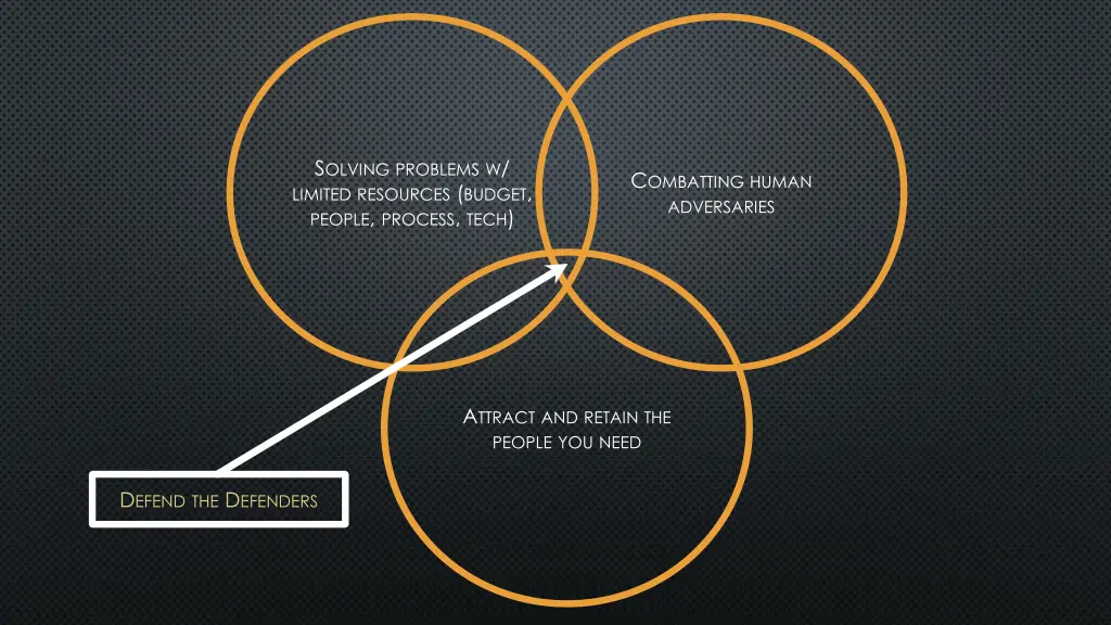 s olving problems w limited resources budget