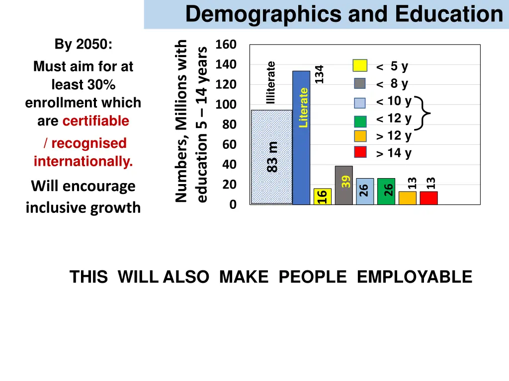 demographics and education numbers millions with