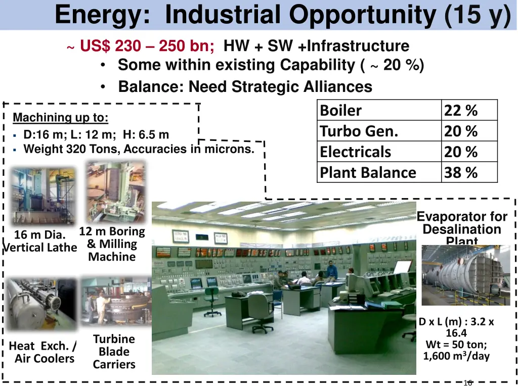 energy industrial opportunity