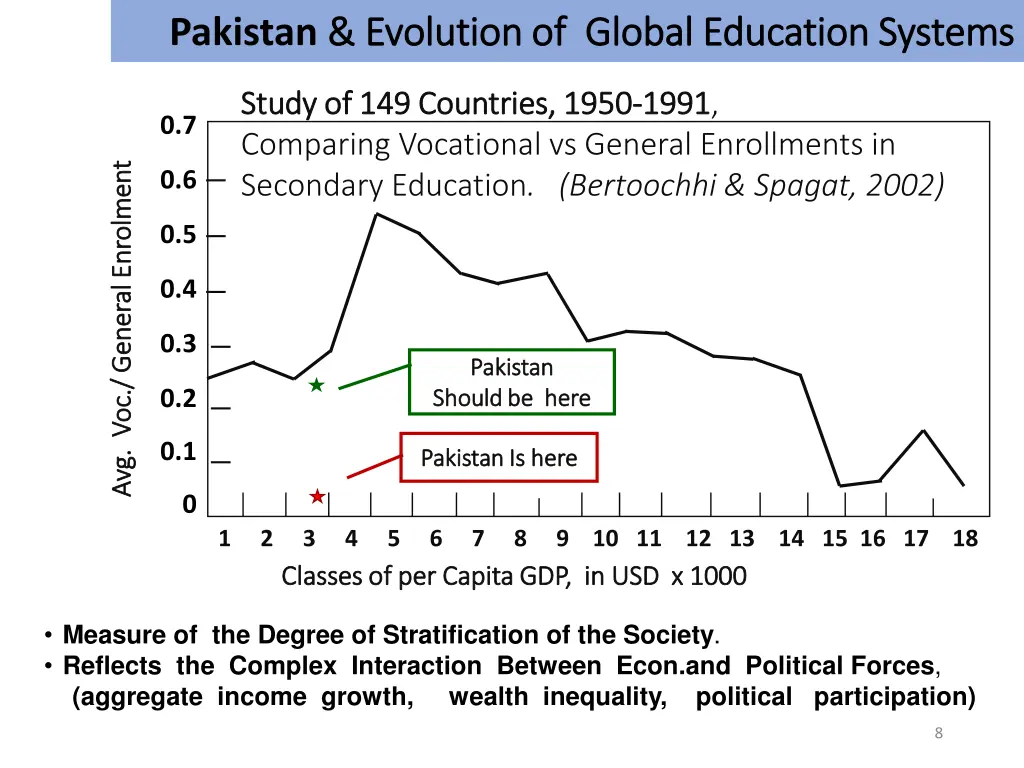 pakistan evolution of global education systems