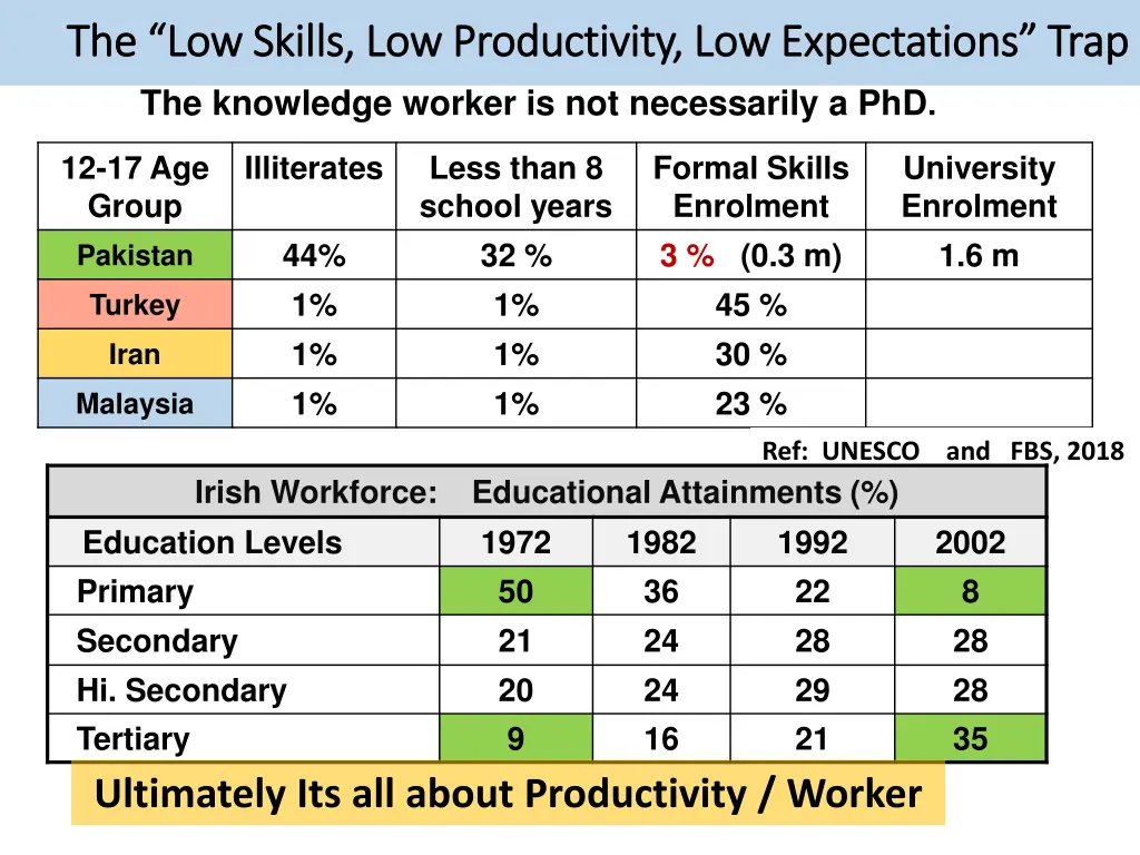 the low skills low productivity low expectations