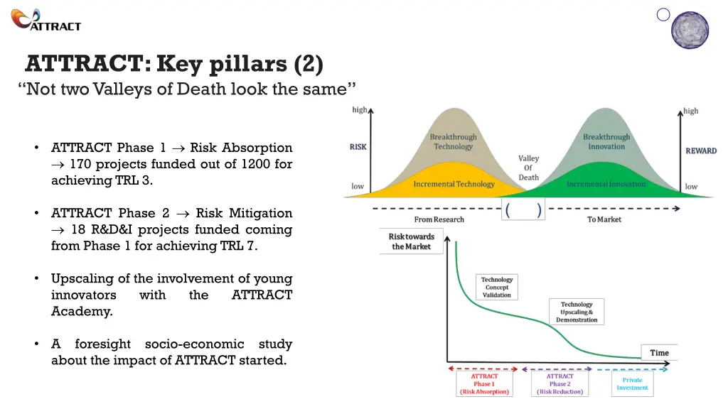 attract key pillars 2