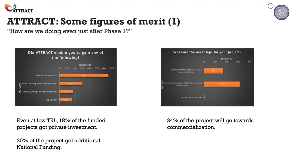 attract some figures of merit 1 how are we doing