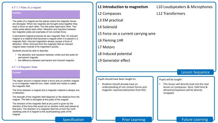 l1 introduction to magnetism