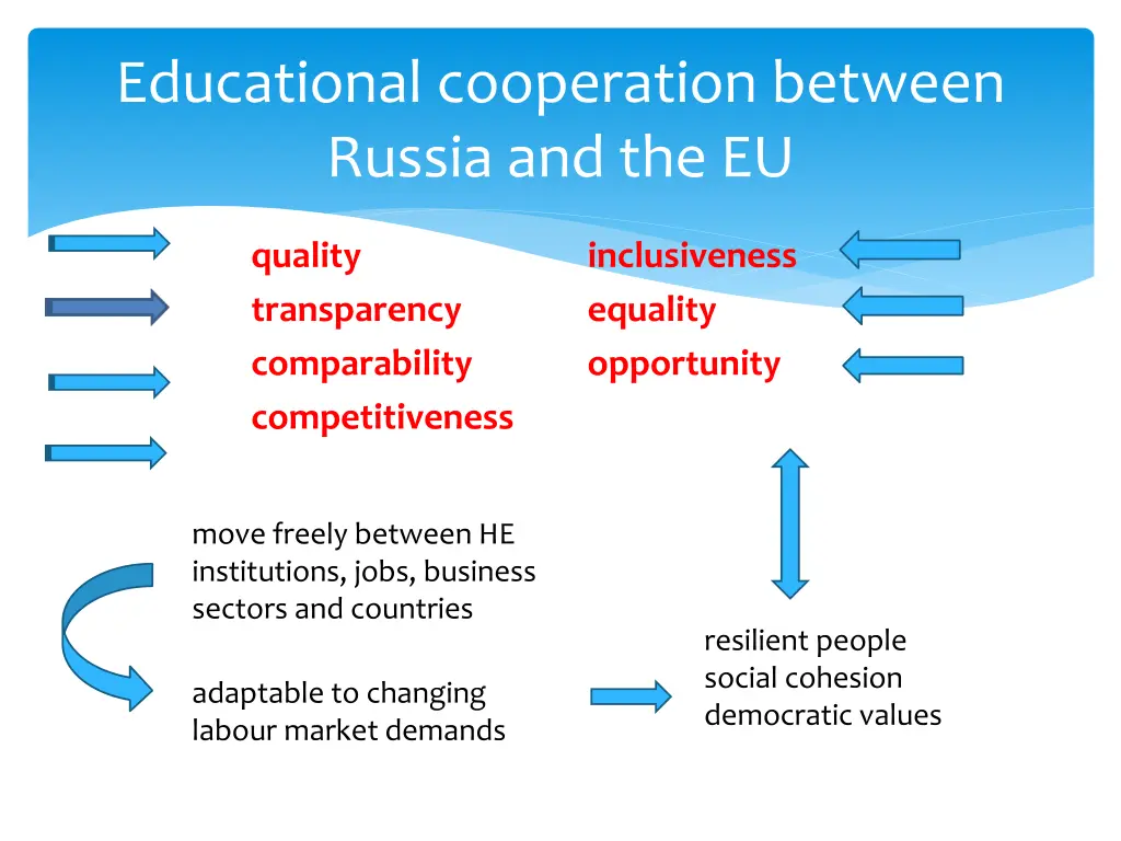 educational cooperation between russia and the eu