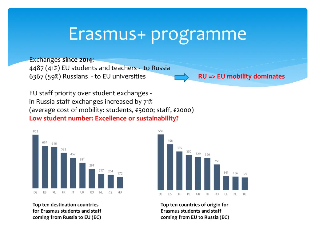 erasmus programme