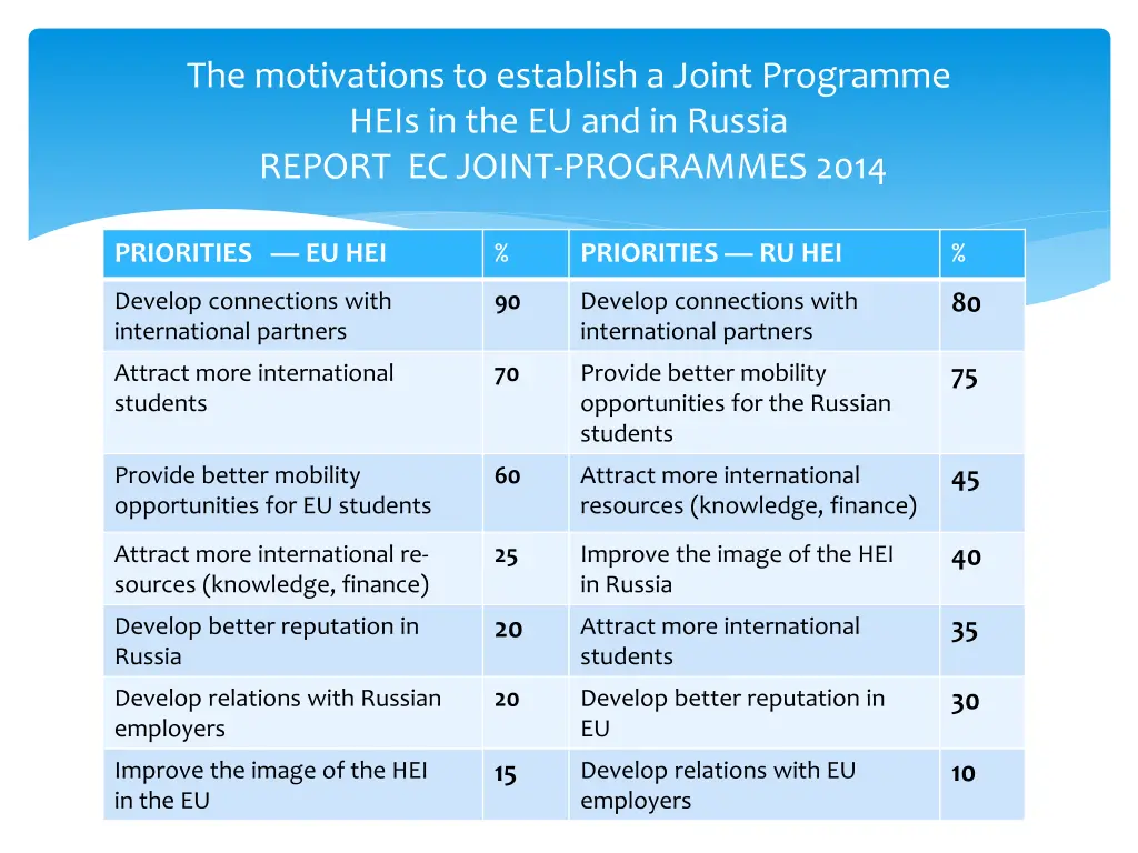 the motivations to establish a joint programme