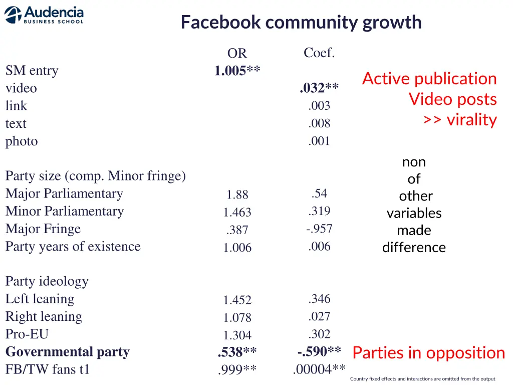 facebook community growth 1