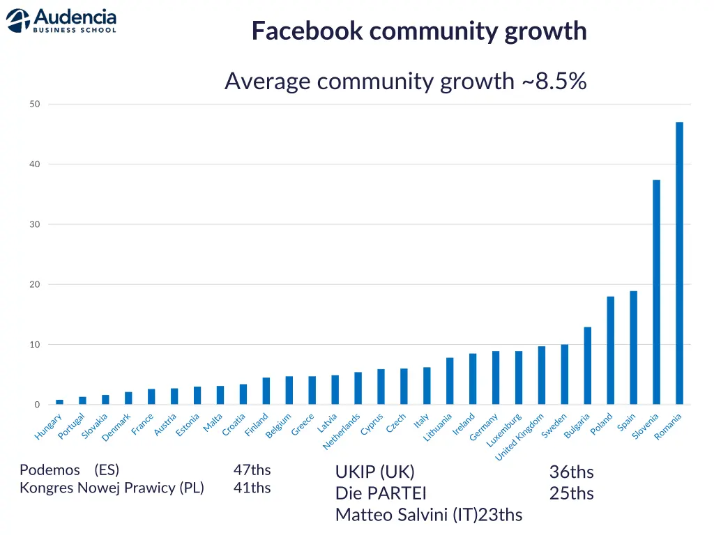 facebook community growth