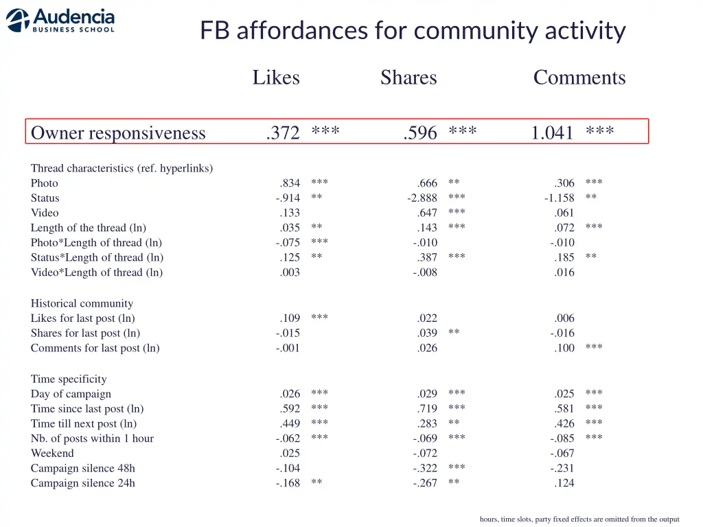 fb affordances for community activity 1