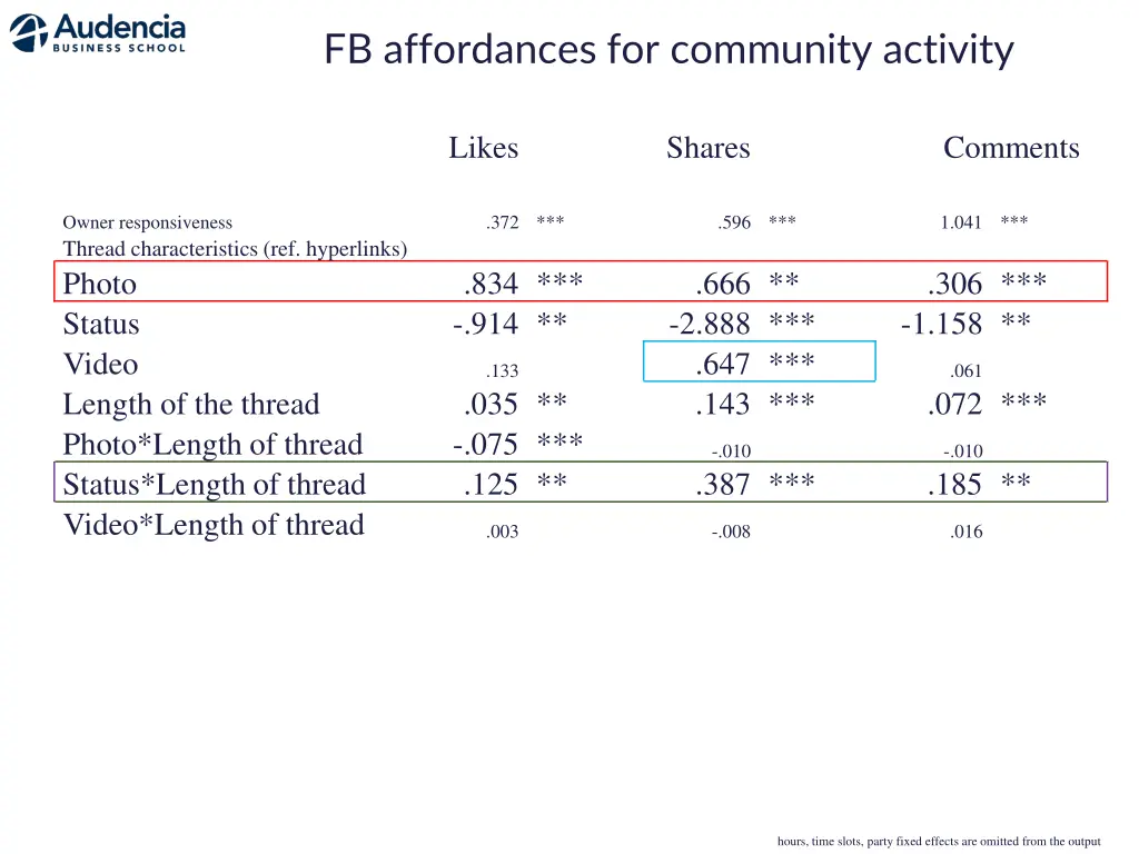 fb affordances for community activity 2